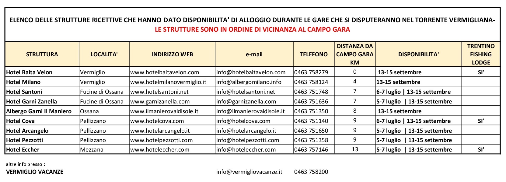 elenco strutture disponibili per campionati IT Vermigliana 6 7 luglio 13 15 Settembre